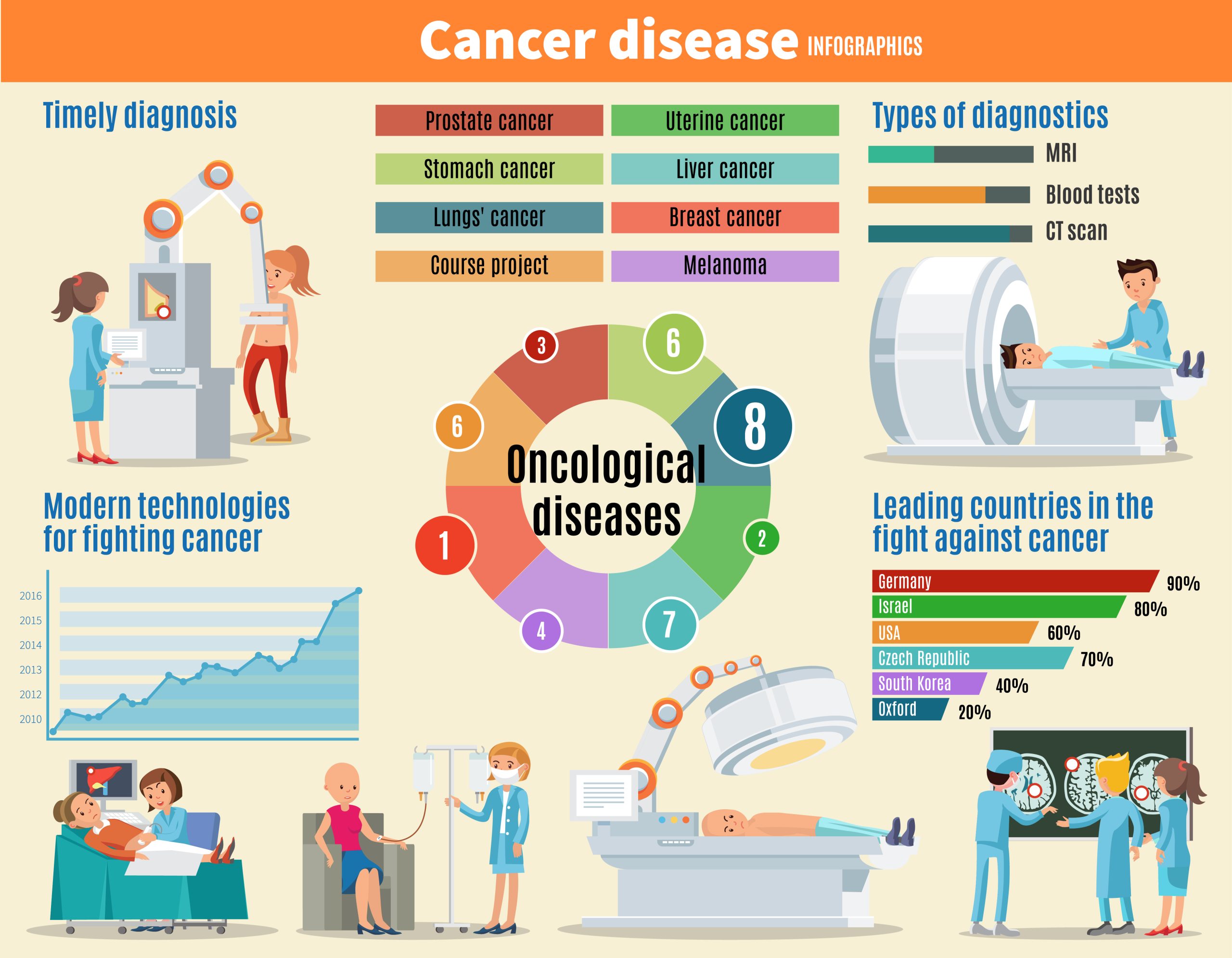 The Importance of ESG Metrics in Cancer Care Evaluation